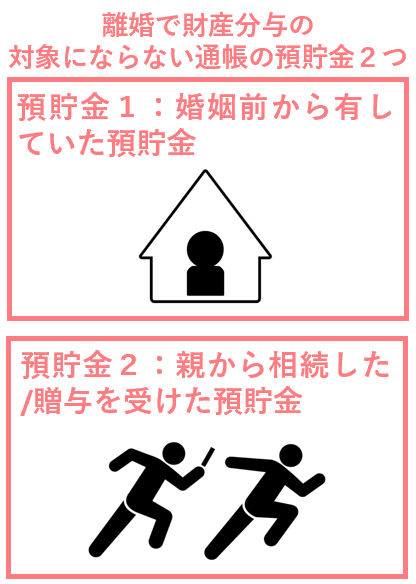 離婚で財産分与の対象にならない通帳の預貯金２つ