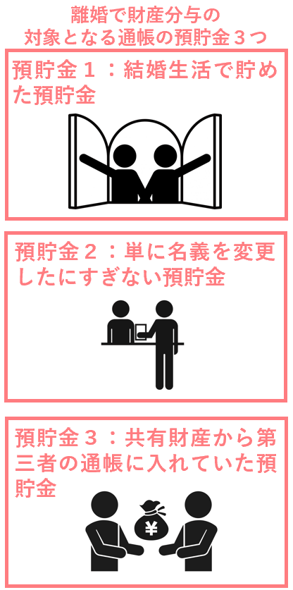 離婚で財産分与の対象となる通帳の預貯金３つ