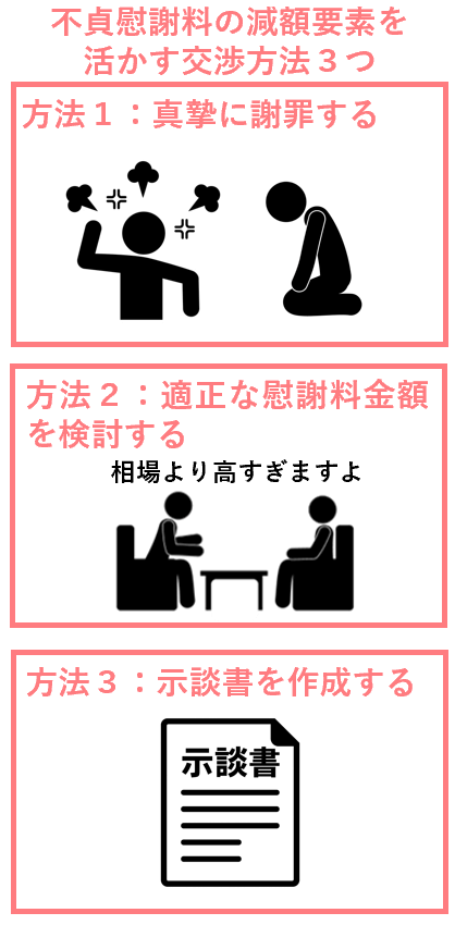 不貞慰謝料の減額要素を活かす交渉方法３つ