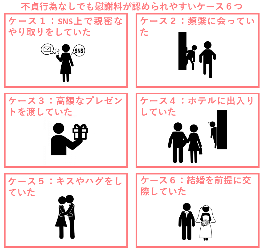 不貞行為なしでも慰謝料が認められやすいケース６つ