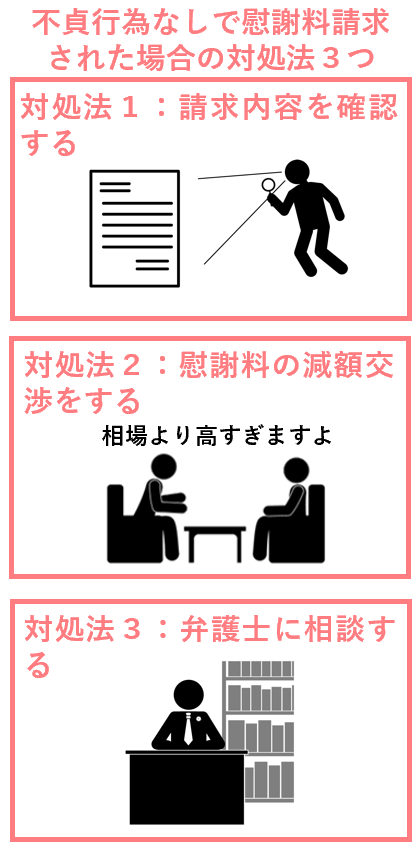 不貞行為なしで慰謝料請求された場合の対処法３つ
