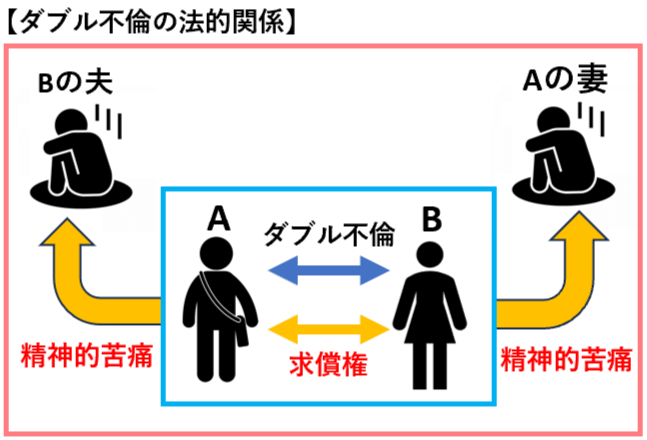ダブル不倫の法的関係