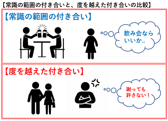 付き合い方の比較