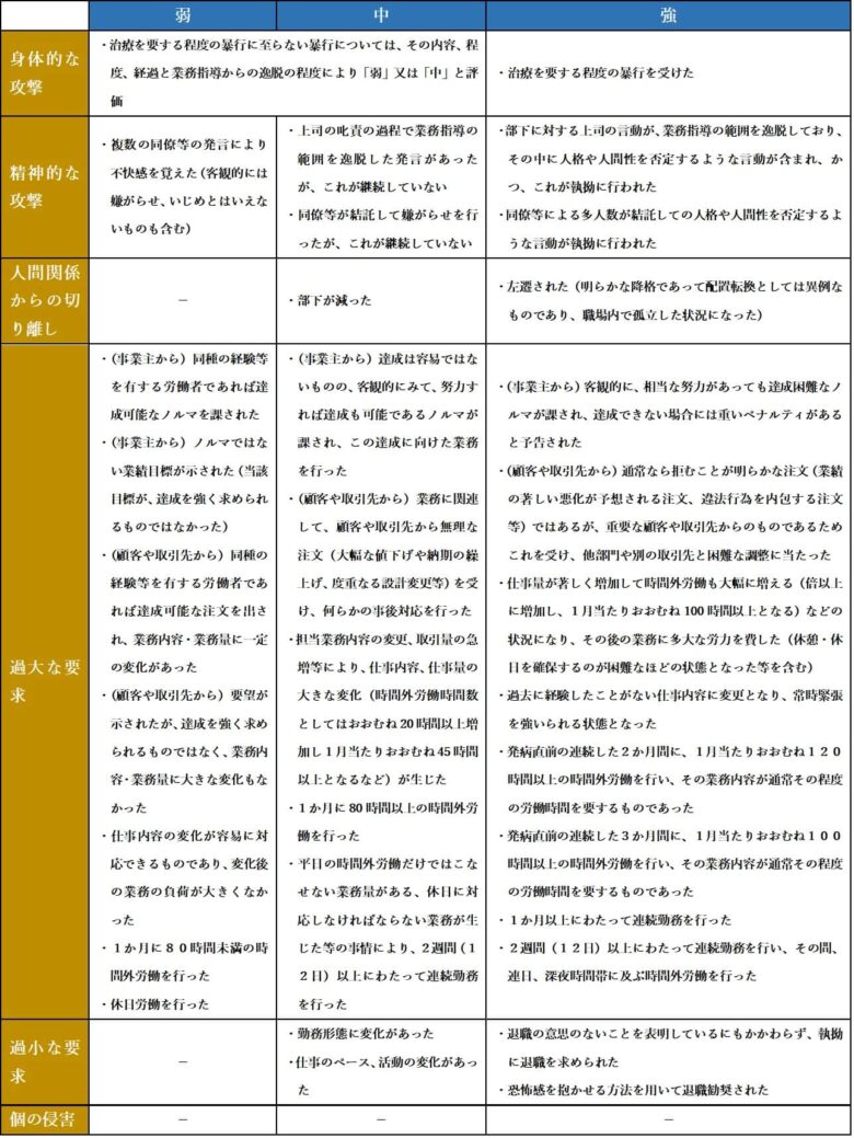 パワハラと業務起因性