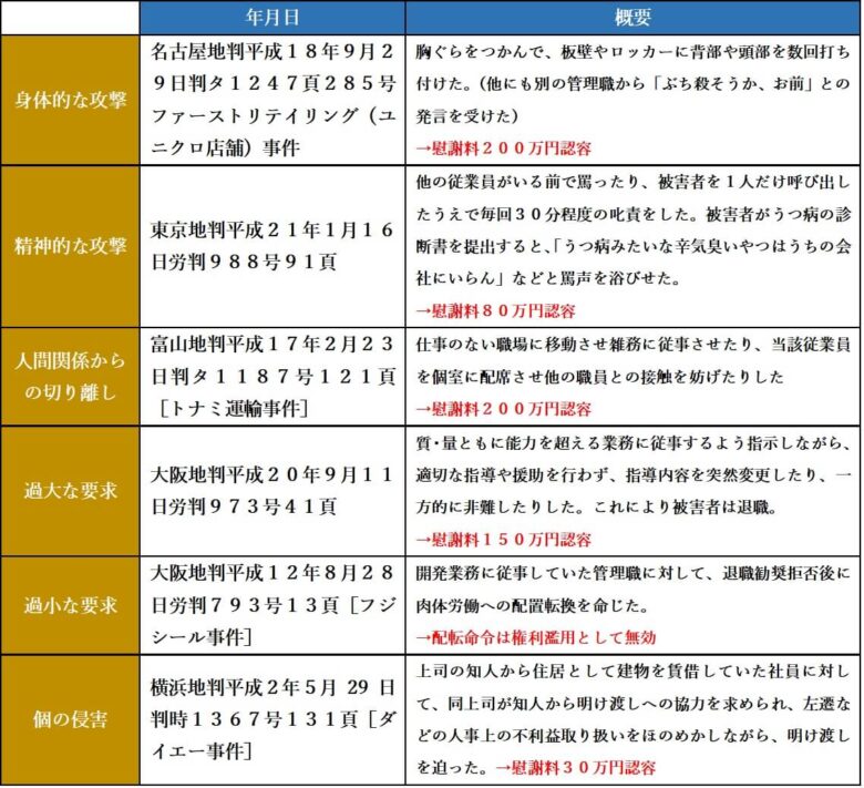 パワハラの裁判事例