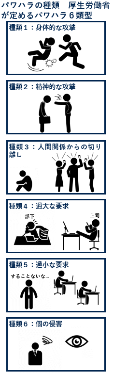 パワハラの種類｜厚生労働省が定めるパワハラ６類型