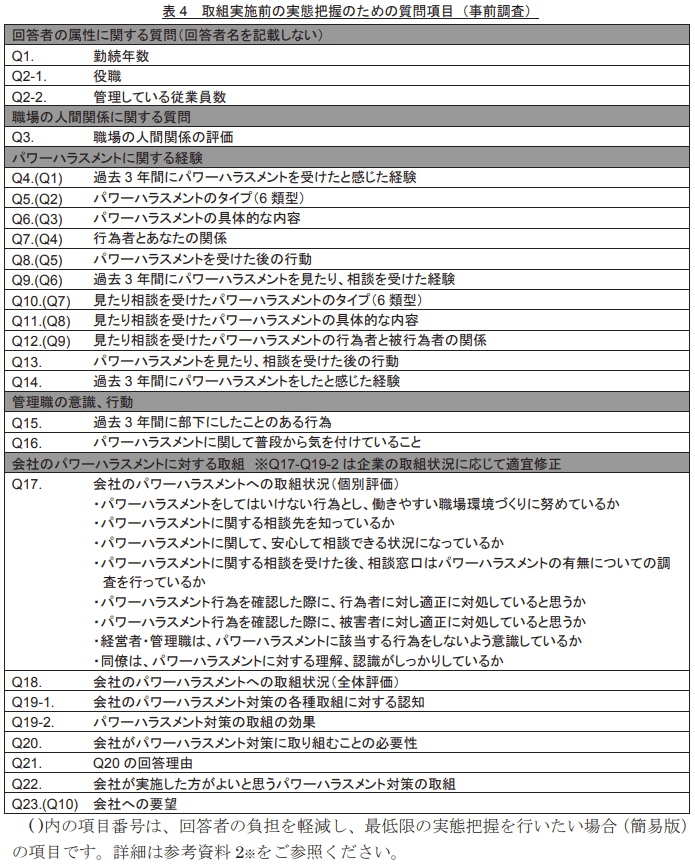 パワハラ対策取り組み前のアンケート（事前調査）