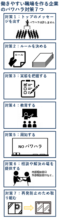 働きやすい職場を作る企業のパワハラ対策７つ