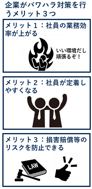 企業がパワハラ対策を行うメリット３つ