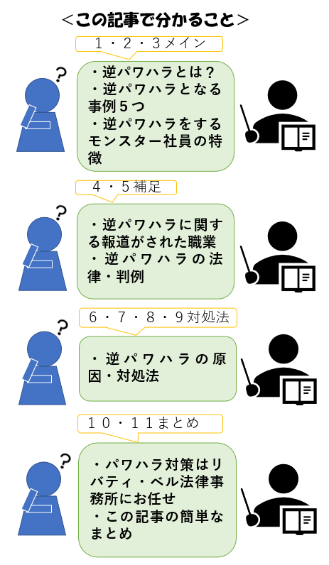 この記事でわかること