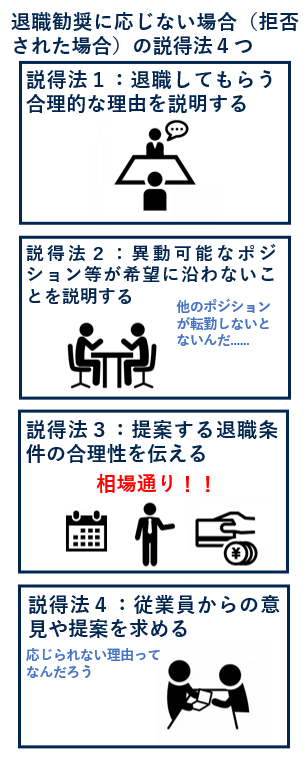 退職勧奨に応じない場合（拒否された場合）の説得法４つ