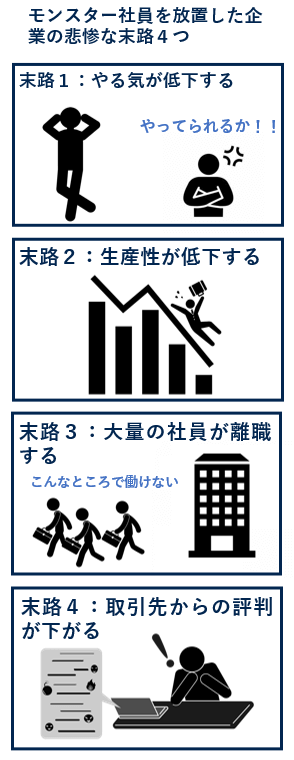 モンスター社員を放置した企業の悲惨な末路４つ