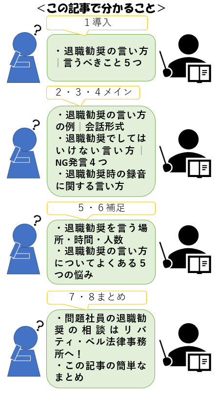 この記事で分かること