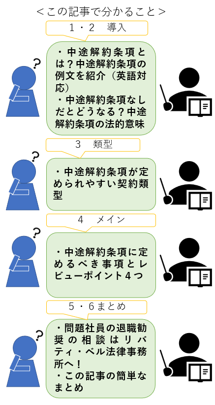 この記事で分かること