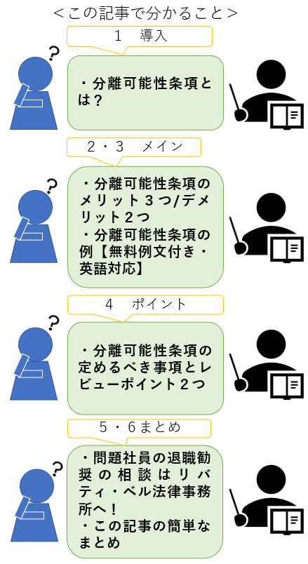 この記事で分かること