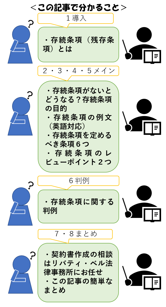 この記事で分かること