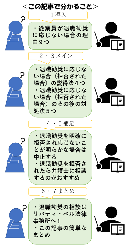 この記事で分かること