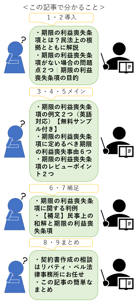 この記事で分かること