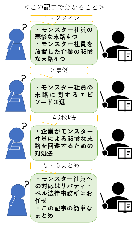 この記事で分かること