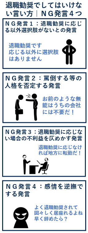 退職勧奨でしてはいけない言い方｜NG発言４つ