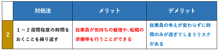 対処法２：１～２週間程度の時間をおくことを繰り返す