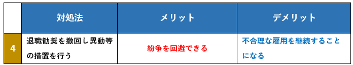 対処法４：退職勧奨を撤回し異動等の措置を行う