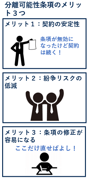 分離可能性条項のメリット３つ