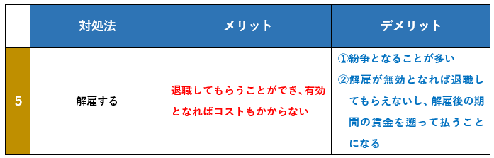 対処法５：解雇する