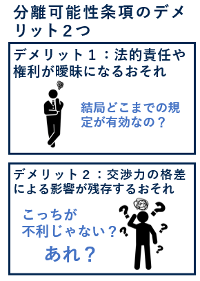 分離可能性条項のデメリット２つ