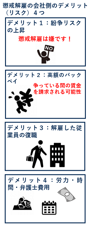 懲戒解雇の会社側のデメリット（リスク）４つ