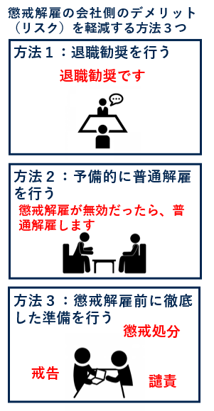 懲戒解雇の会社側のデメリット（リスク）を軽減する方法３つ