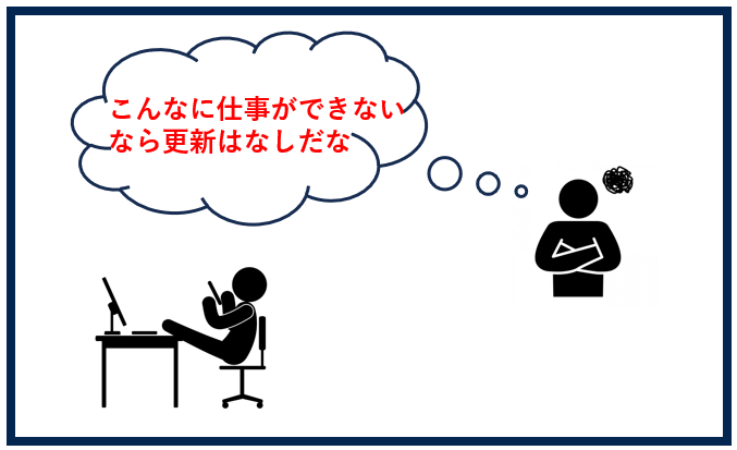 雇い止めとは何か？③