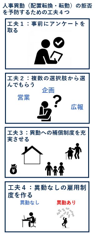 人事異動（配置転換・転勤）の拒否を予防するための工夫４つ