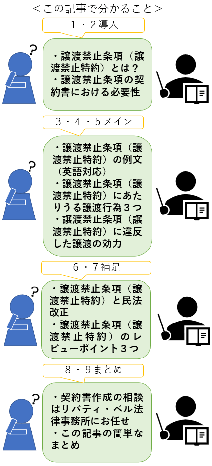 この記事で分かること