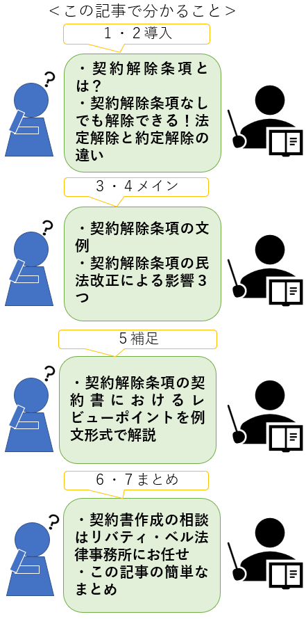 この記事で分かること