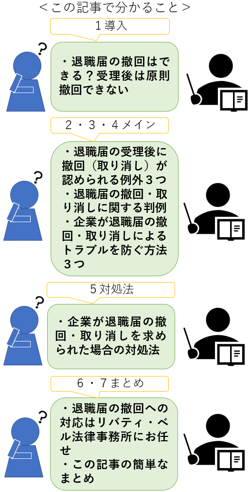 この記事で分かること