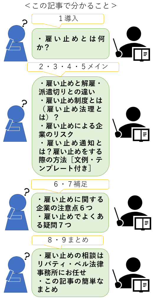 この記事で分かること