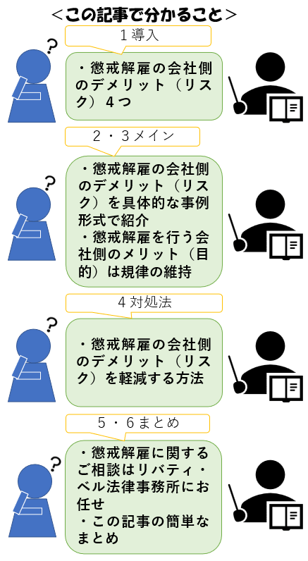 この記事で分かること