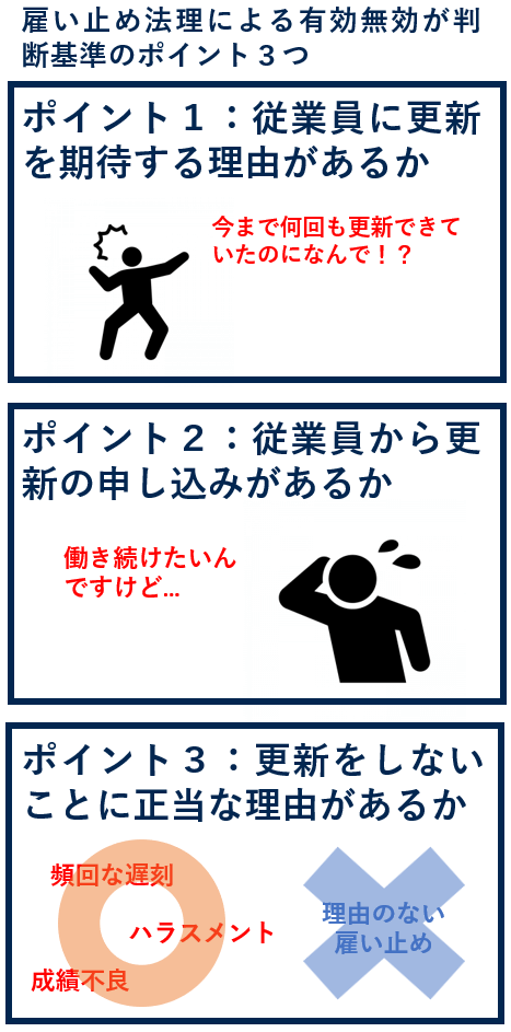 雇い止め法理による有効無効が判断基準のポイント３つ