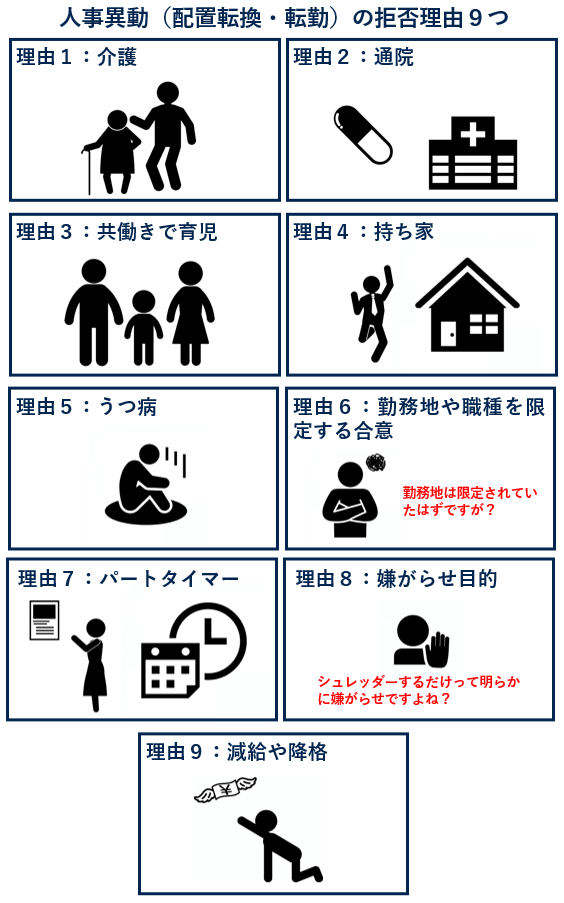 人事異動（配置転換・転勤）の拒否理由９つ