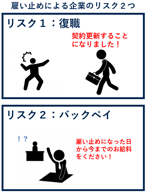 雇い止めによる企業のリスク２つ