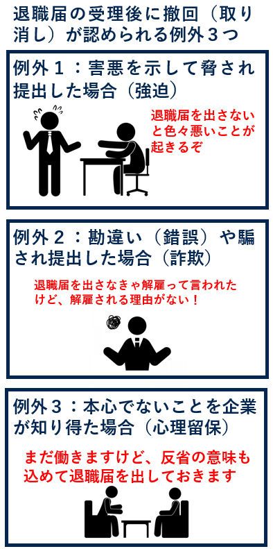 退職届の受理後に撤回（取り消し）が認められる例外３つ