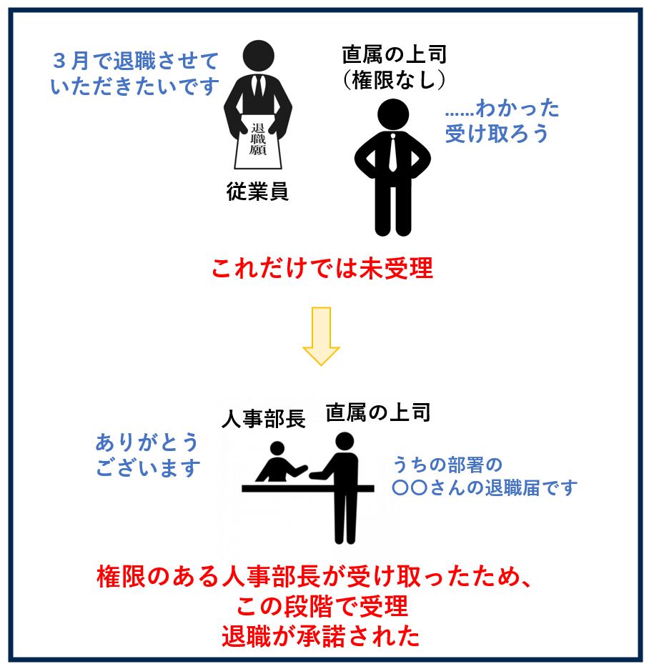 退職届受理のタイミング