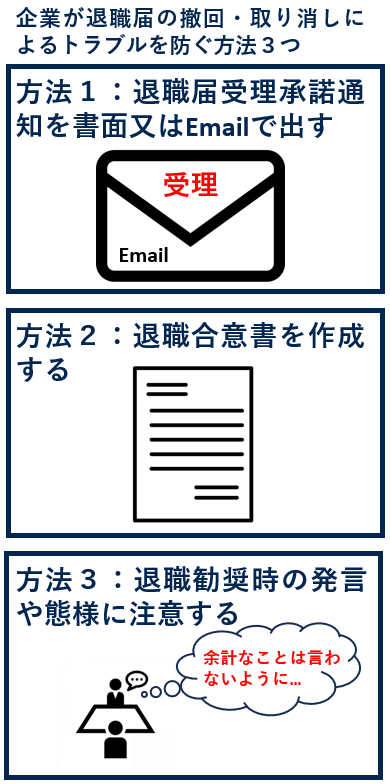 企業が退職届の撤回・取り消しによるトラブルを防ぐ方法３つ