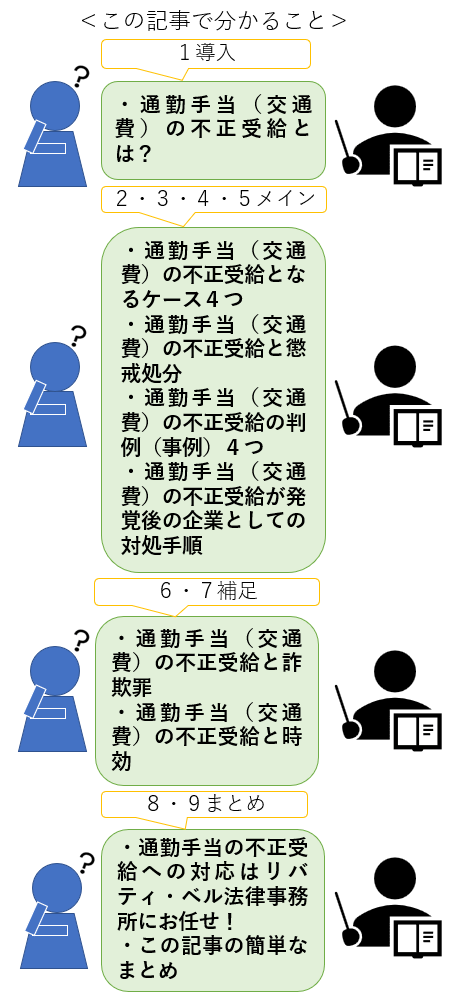 この記事で分かること