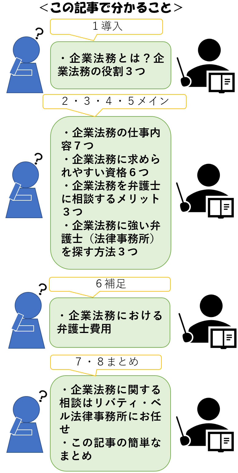 この記事で分かること