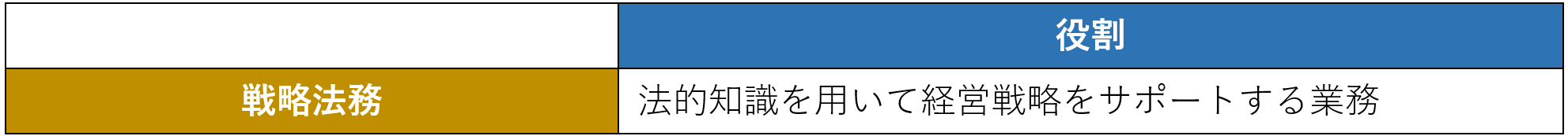 役割２：戦略法務