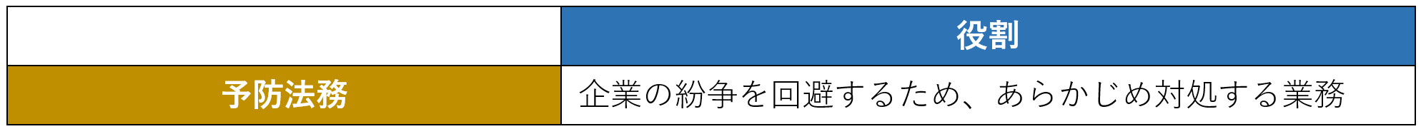 役割１：予防法務