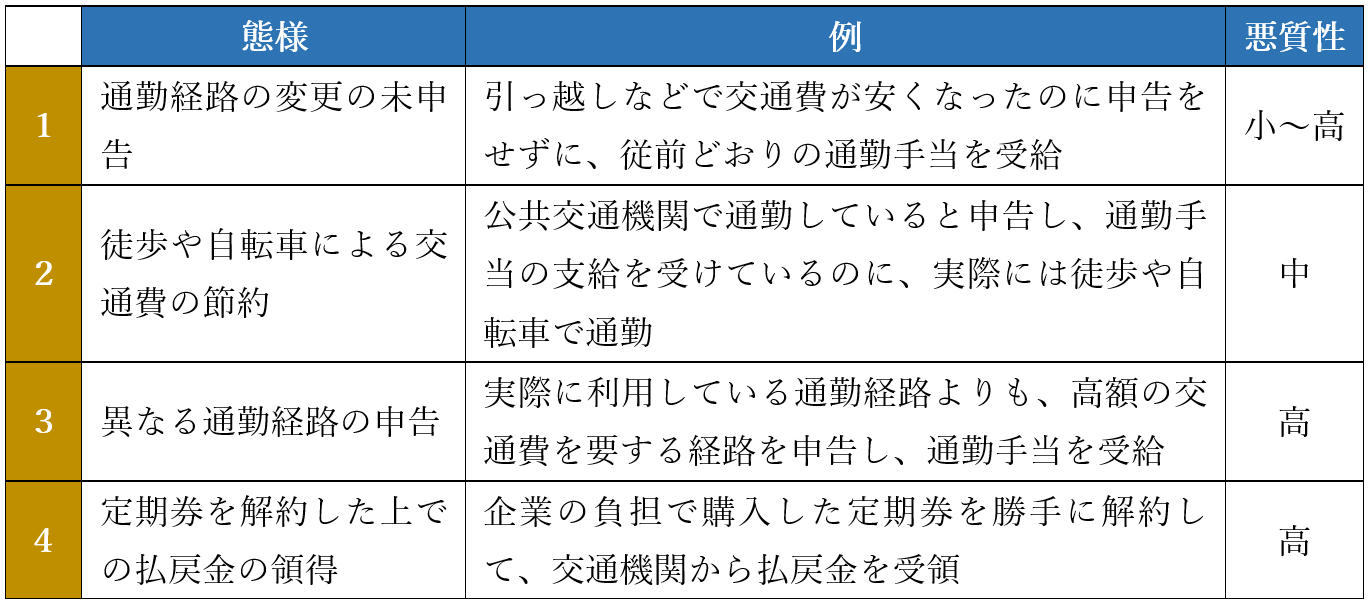 通勤手当（交通費）の不正受給となるケース４つ