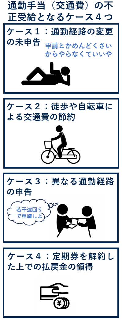 通勤手当の不正受給となるケース４つ